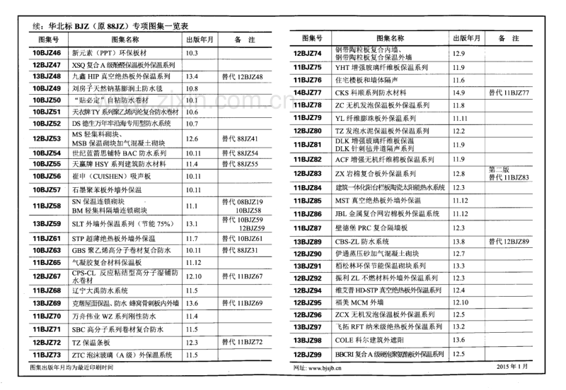 华北15BJZ159 SWN防水系统既有屋面节能改造.pdf_第3页