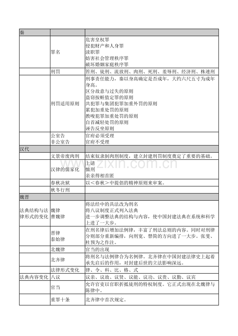 让你一天记住法制史.doc_第2页