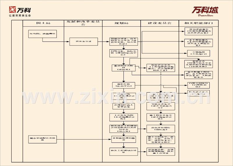 万科报建报批流程说明.ppt_第2页