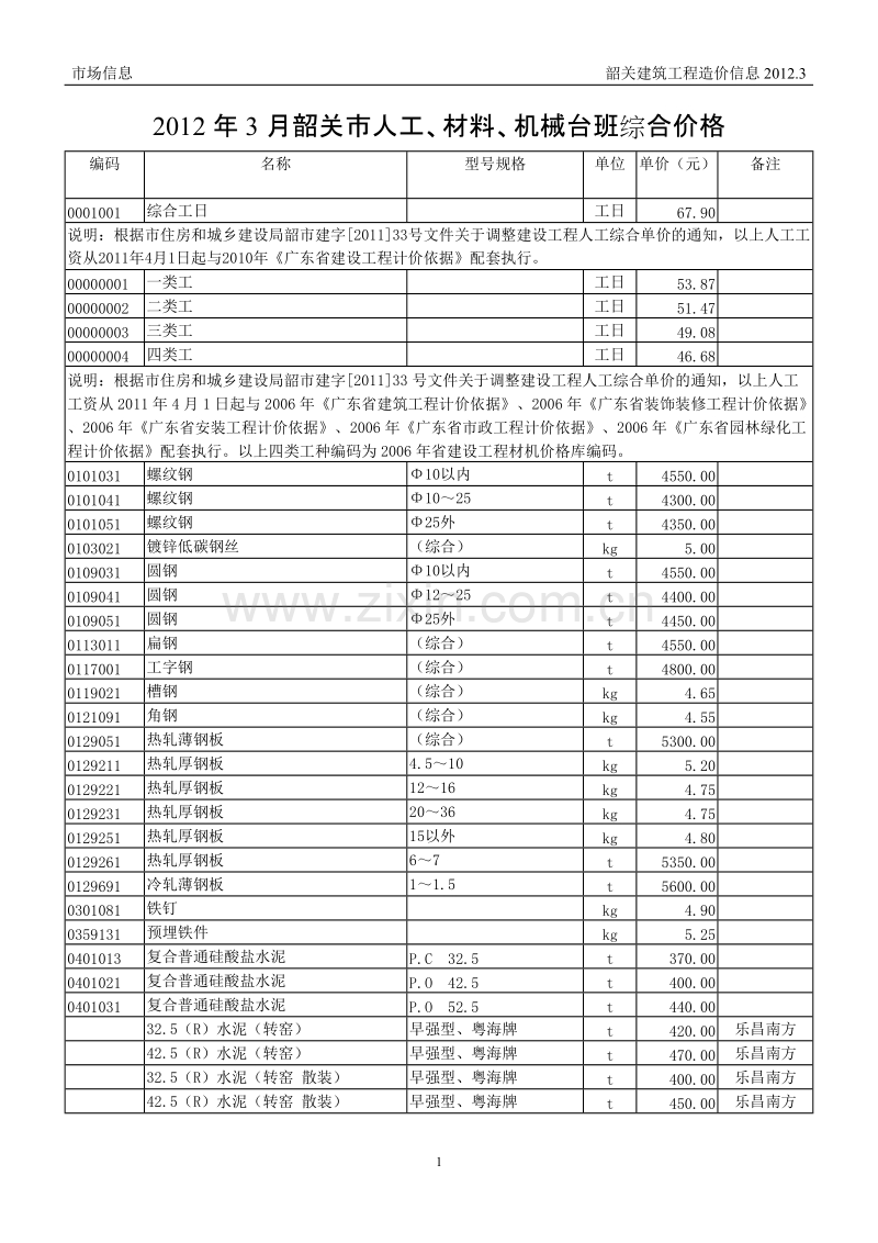 韶关市2012-3造价信息.doc_第1页
