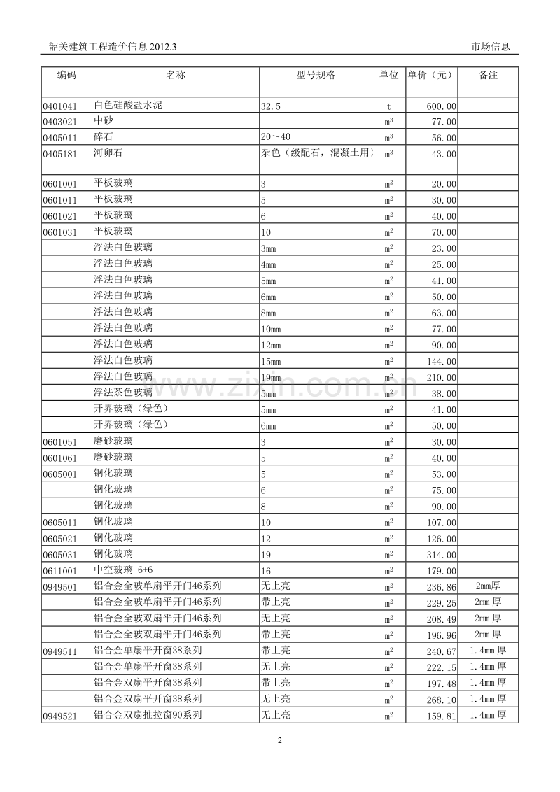韶关市2012-3造价信息.doc_第2页