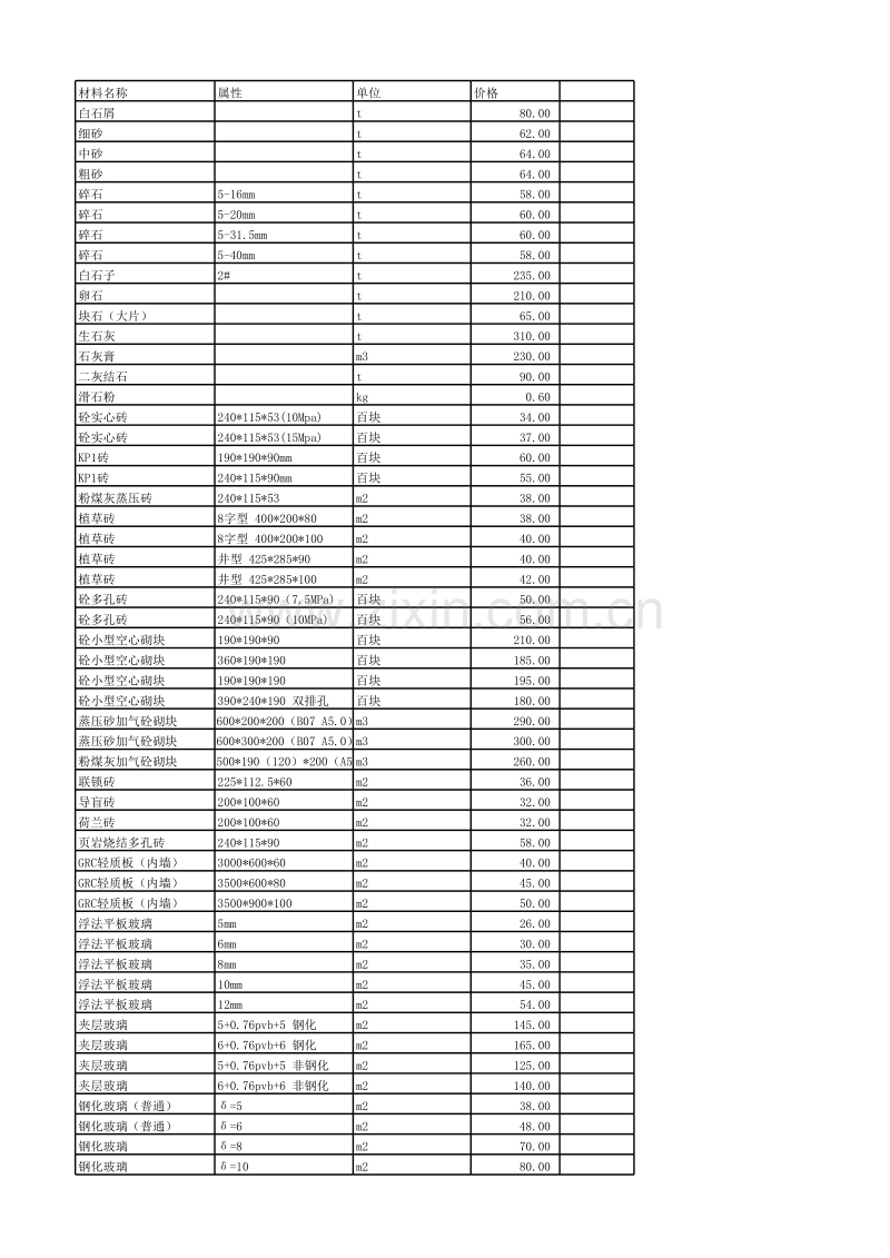 连云港市2012年4月信息价.xls_第1页