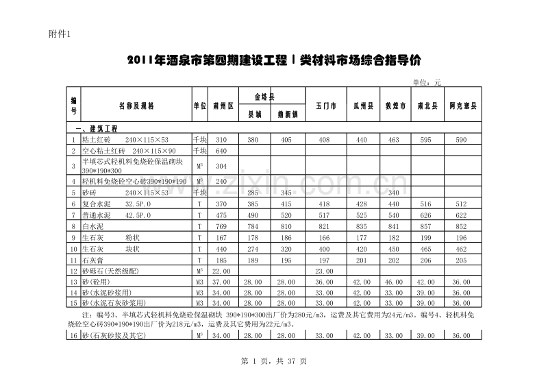 酒泉市2011年第四期指导价.xls_第1页