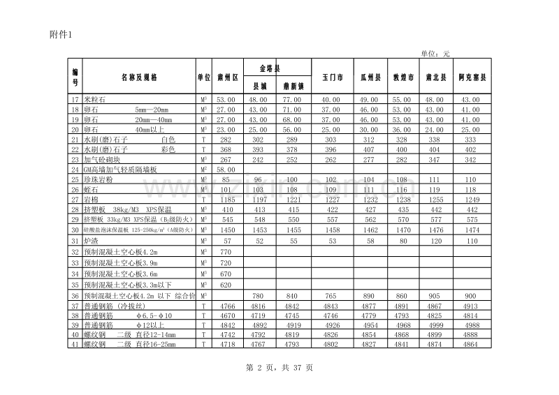 酒泉市2011年第四期指导价.xls_第2页