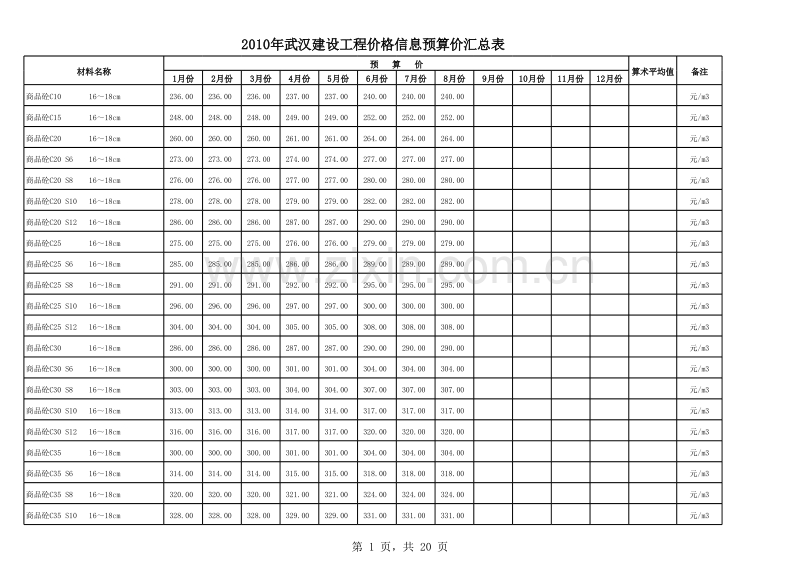 2010年1-8月份 武汉建设工程价格信息.xls_第1页