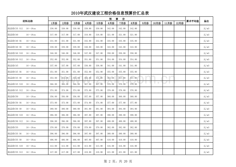 2010年1-8月份 武汉建设工程价格信息.xls_第2页