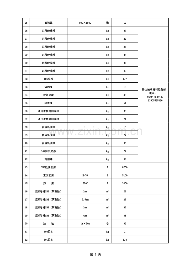2012年1-2月黄山市价格信息-市场建筑材料价格参考信息.xls_第2页