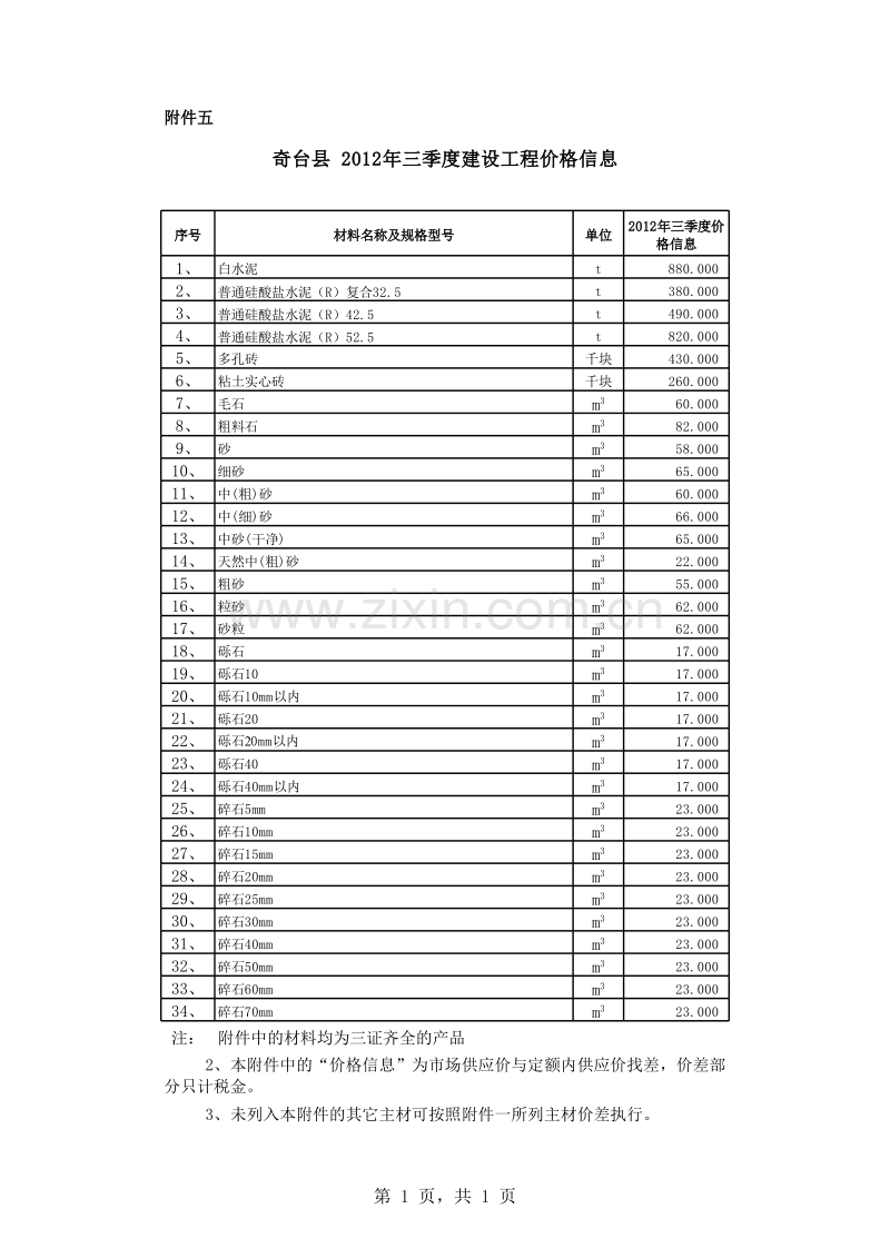 昌吉市奇台县2012年三季度建设工程价格信息.xls_第1页