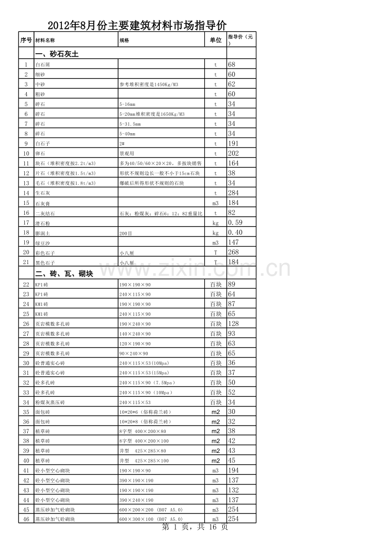2012年8月份徐州市建筑材料市场指导价.xls_第1页
