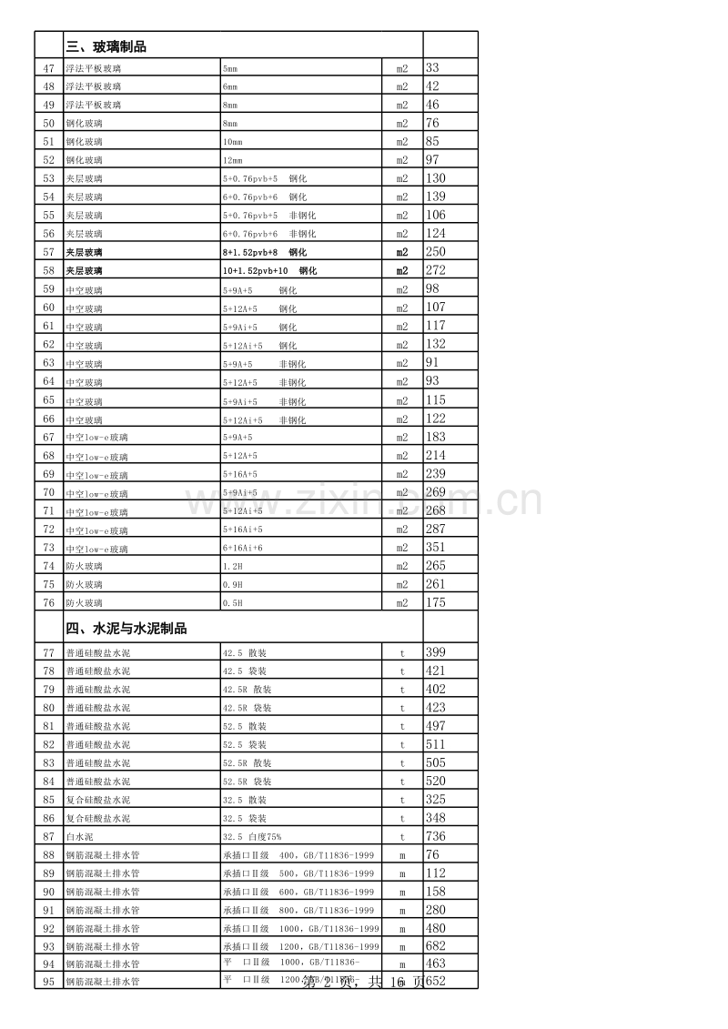2012年8月份徐州市建筑材料市场指导价.xls_第2页