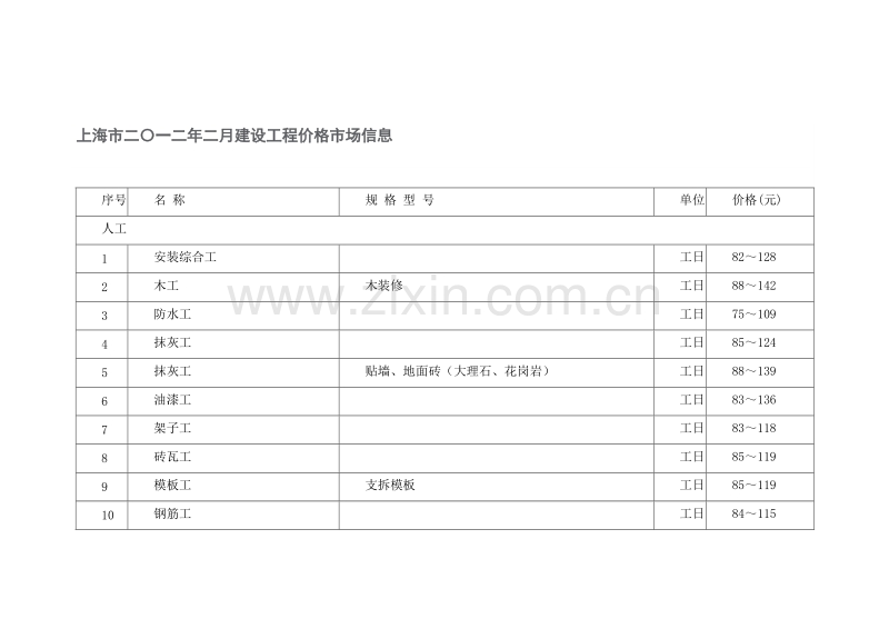 (2012年2月)上海市建设工程价格市场信息.doc_第1页