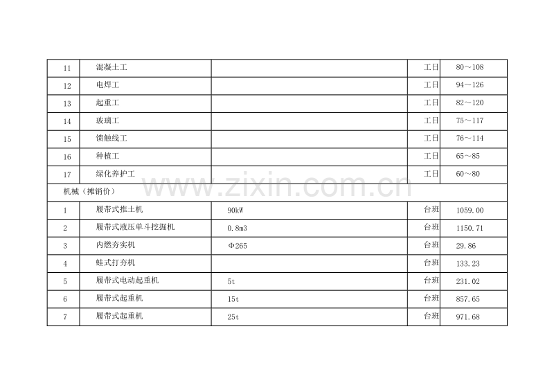 (2012年2月)上海市建设工程价格市场信息.doc_第2页
