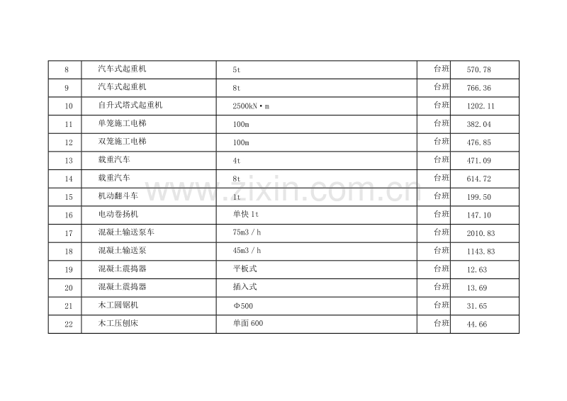 (2012年2月)上海市建设工程价格市场信息.doc_第3页