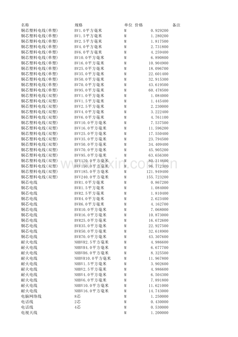 肇庆市2012年第三季信息价.xlsx_第1页