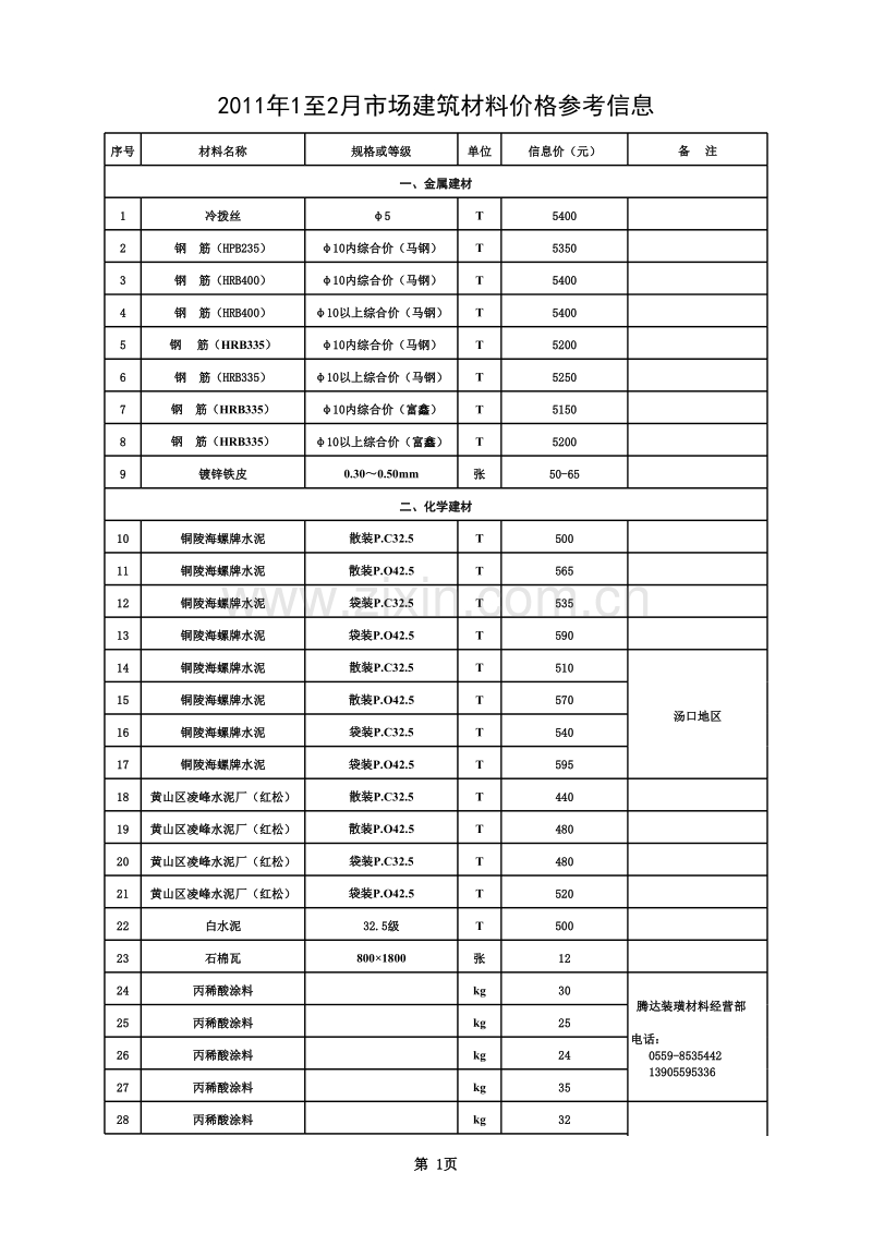 2011年1-2月黄山市价格信息-市场建筑材料价格参考信息.xls_第1页