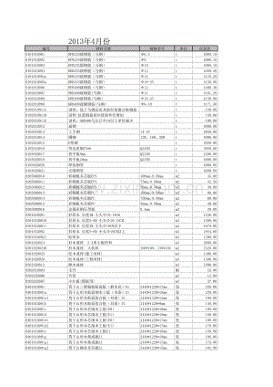 (2013年4月)宣城市建设工程材料市场价格信息.xls