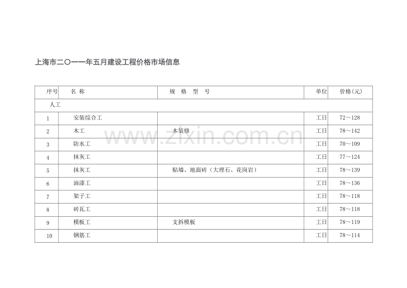 (2011年5月)上海市建设工程价格市场信息.doc_第1页