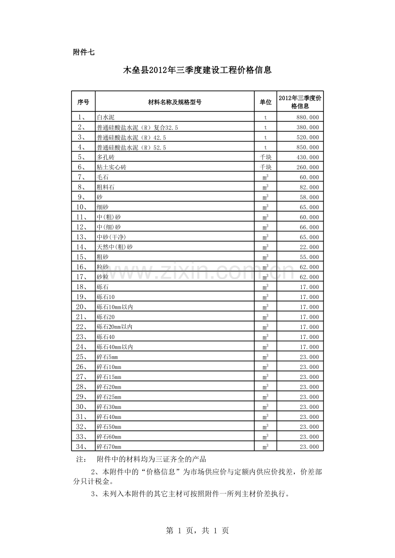 昌吉市木垒县2012年三季度建设工程价格信息.xls_第1页