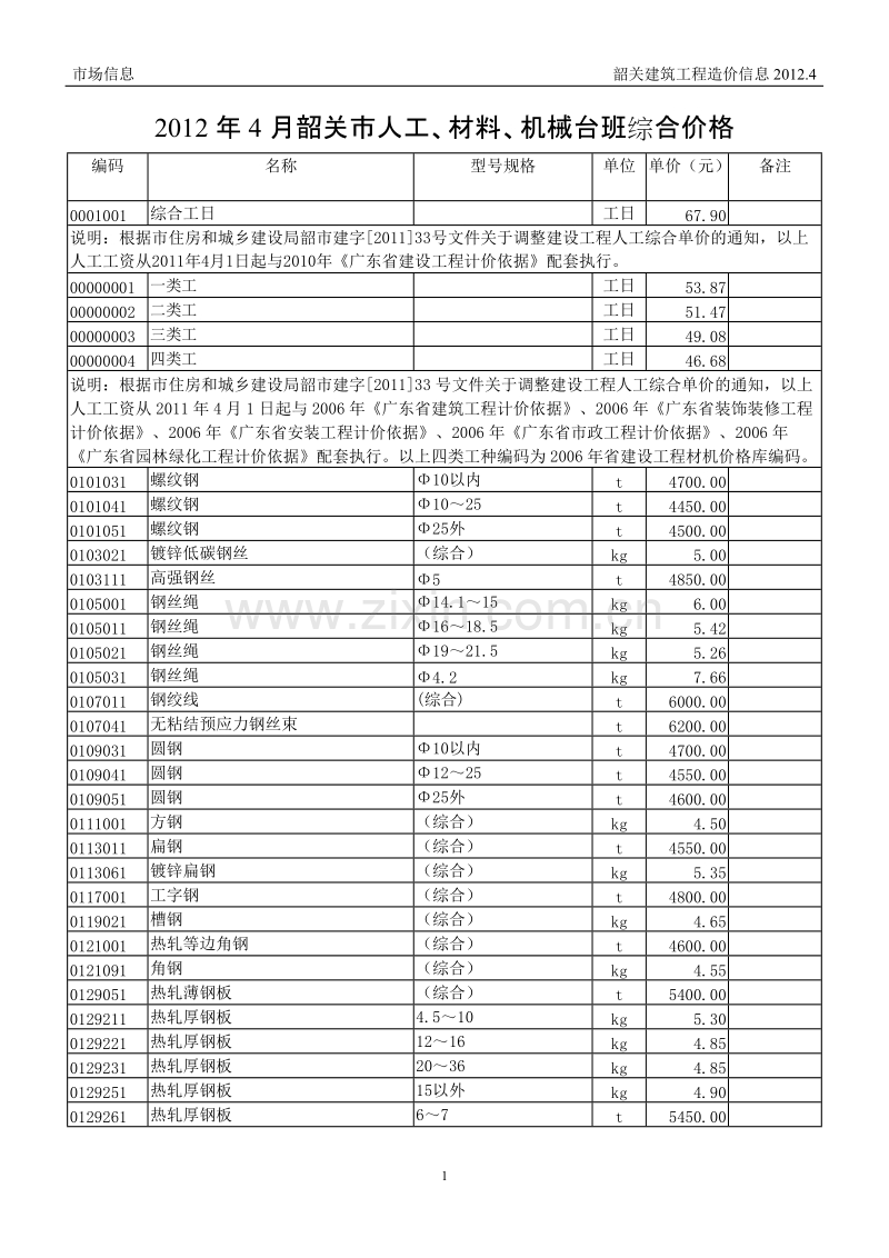 韶关市2012-4造价信息.doc_第1页