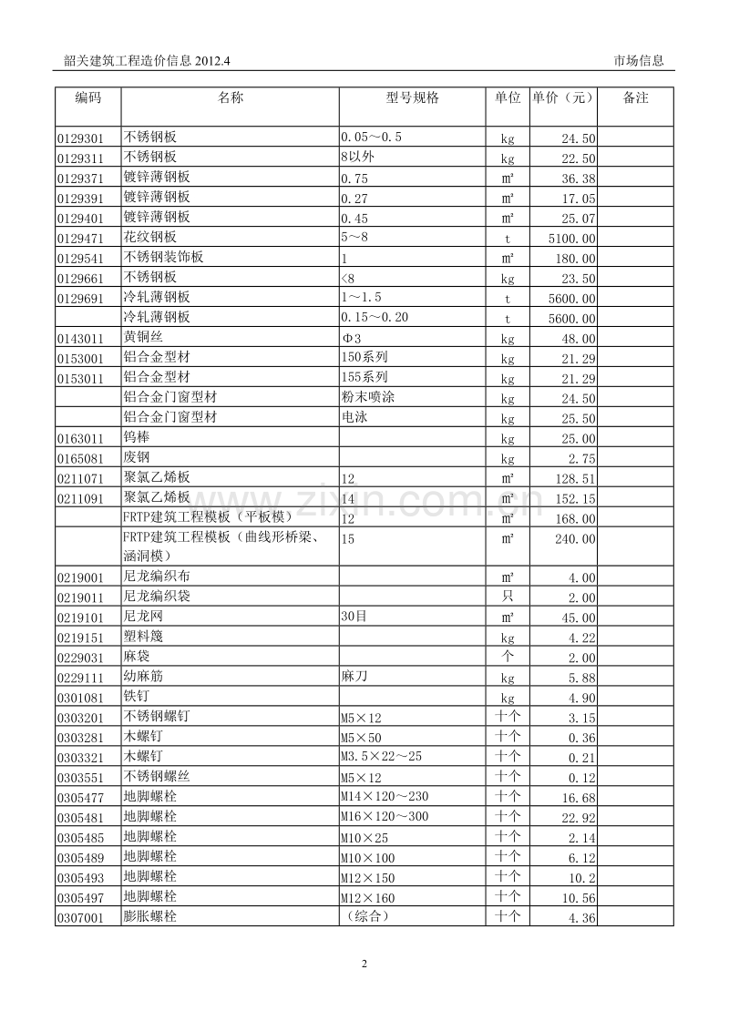 韶关市2012-4造价信息.doc_第2页