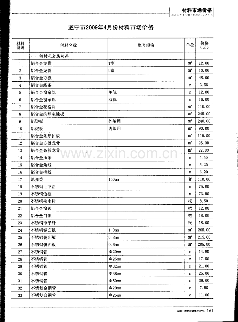 (2009年5期)四川工程造价信息.pdf_第2页