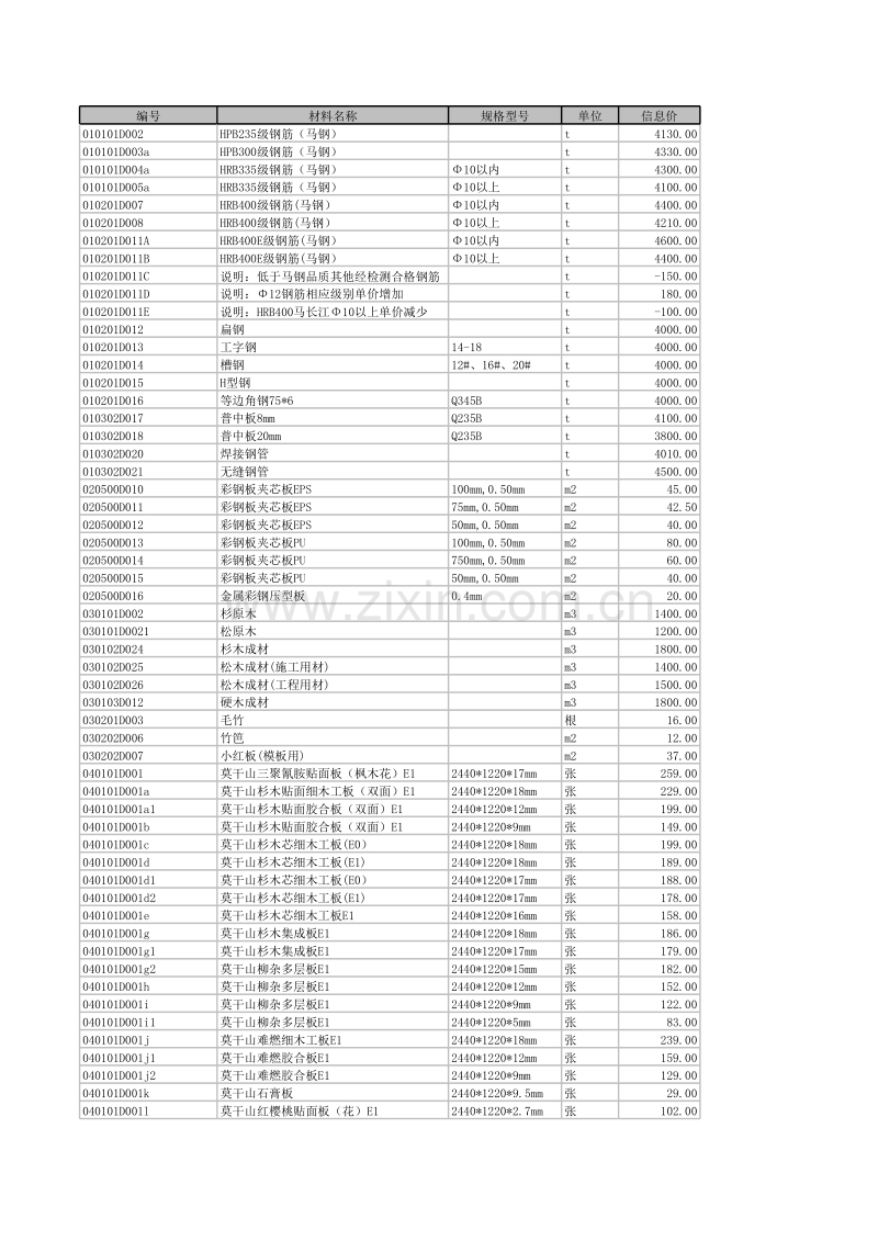 (2012年8月)宣城市建设工程材料市场价格信息.xls_第1页