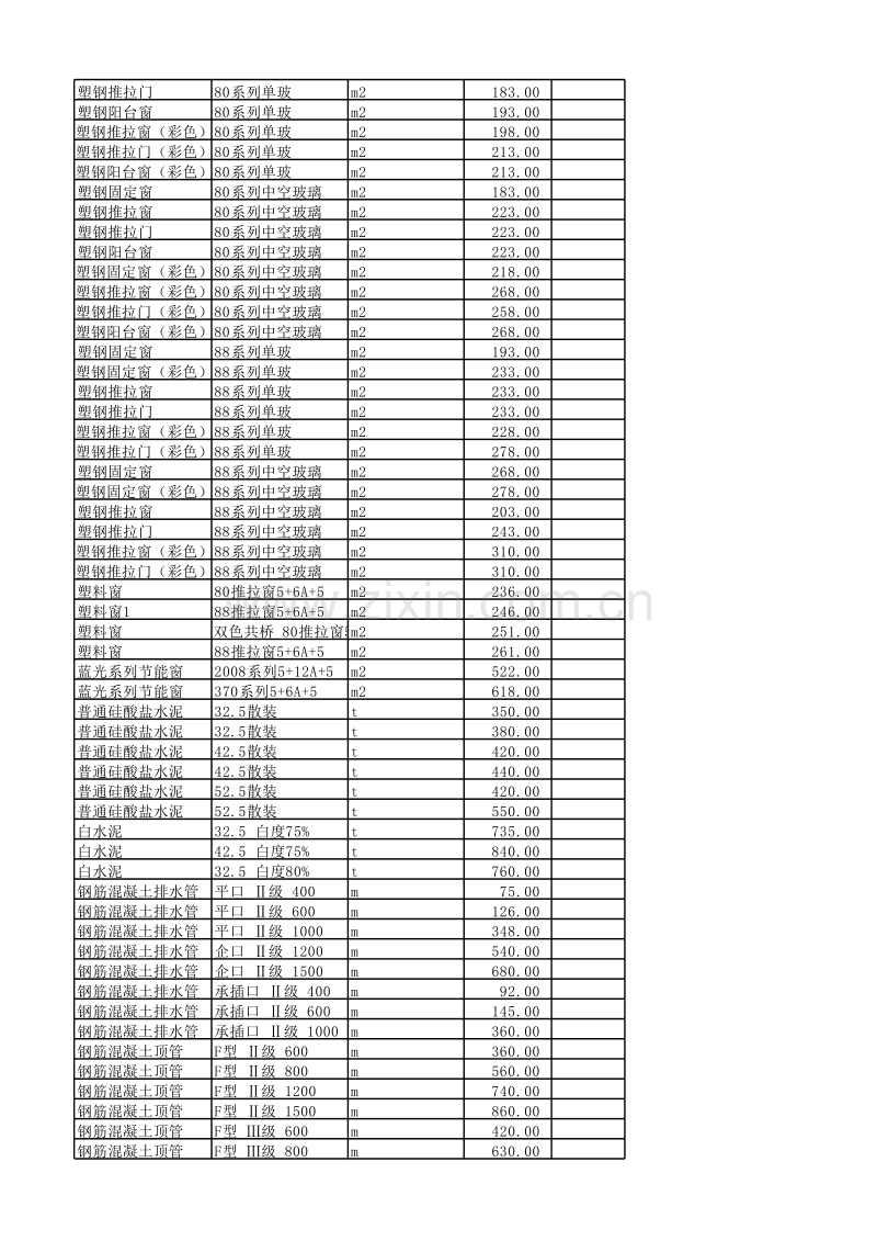 连云港市2012年2月信息价.xls_第3页