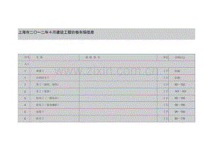 (2012年10月)上海市建设工程价格市场信息.doc