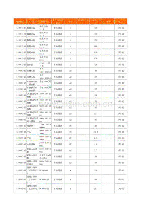 2012年（1-6月份）杭州信息价.xls