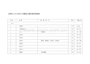 (2009年8月)上海市建设工程价格市场信息.doc