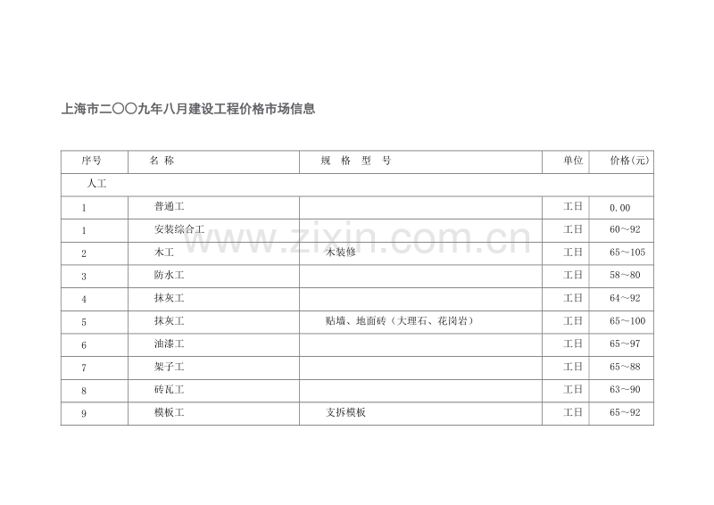 (2009年8月)上海市建设工程价格市场信息.doc_第1页