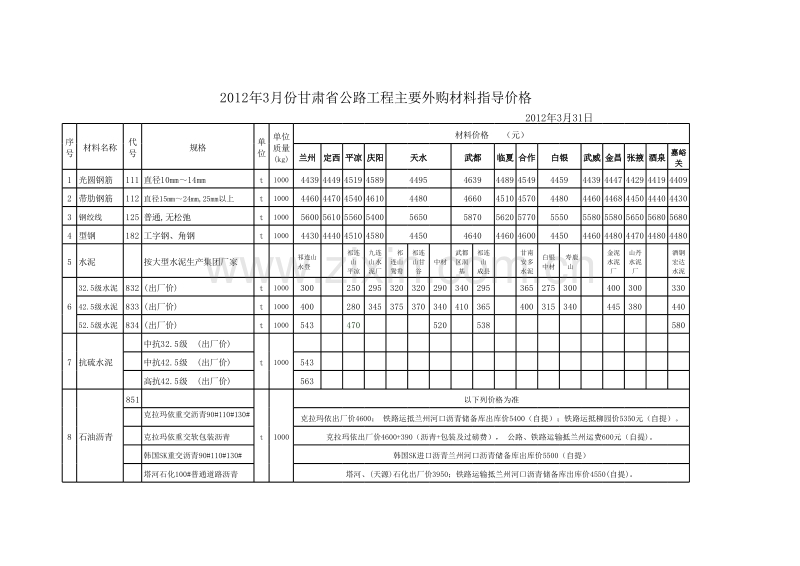 (2012年3月)甘肃省公路工程价格信息.xls_第1页