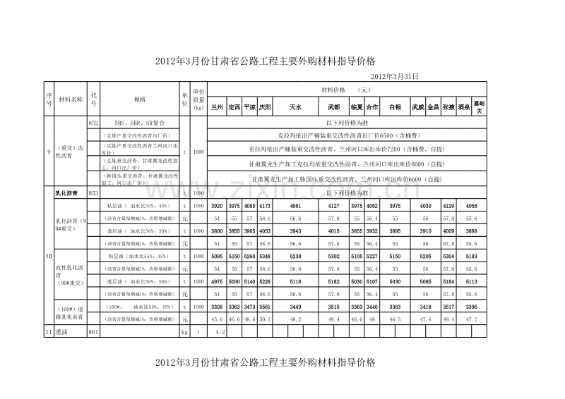 (2012年3月)甘肃省公路工程价格信息.xls_第2页