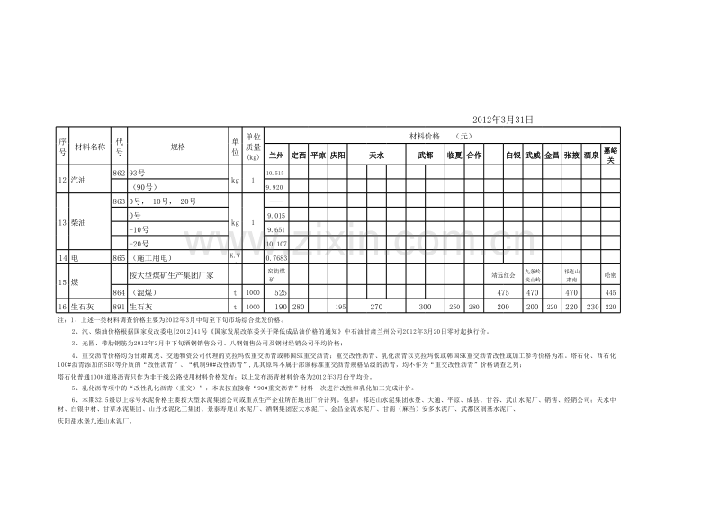 (2012年3月)甘肃省公路工程价格信息.xls_第3页