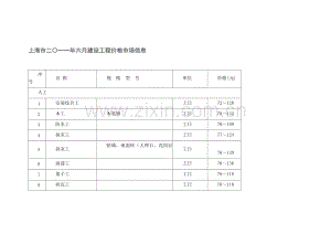 (2011年6月)上海市建设工程价格市场信息.doc