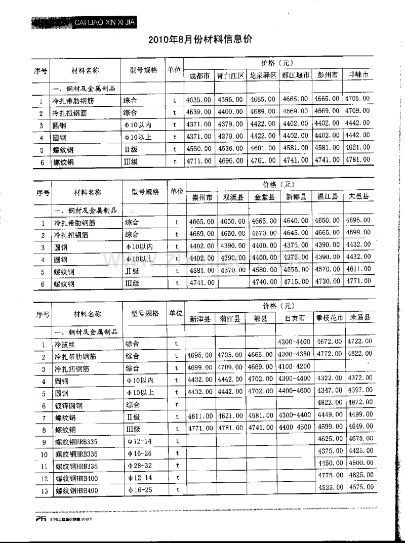 (2010年9期)四川工程造价信息.pdf_第2页