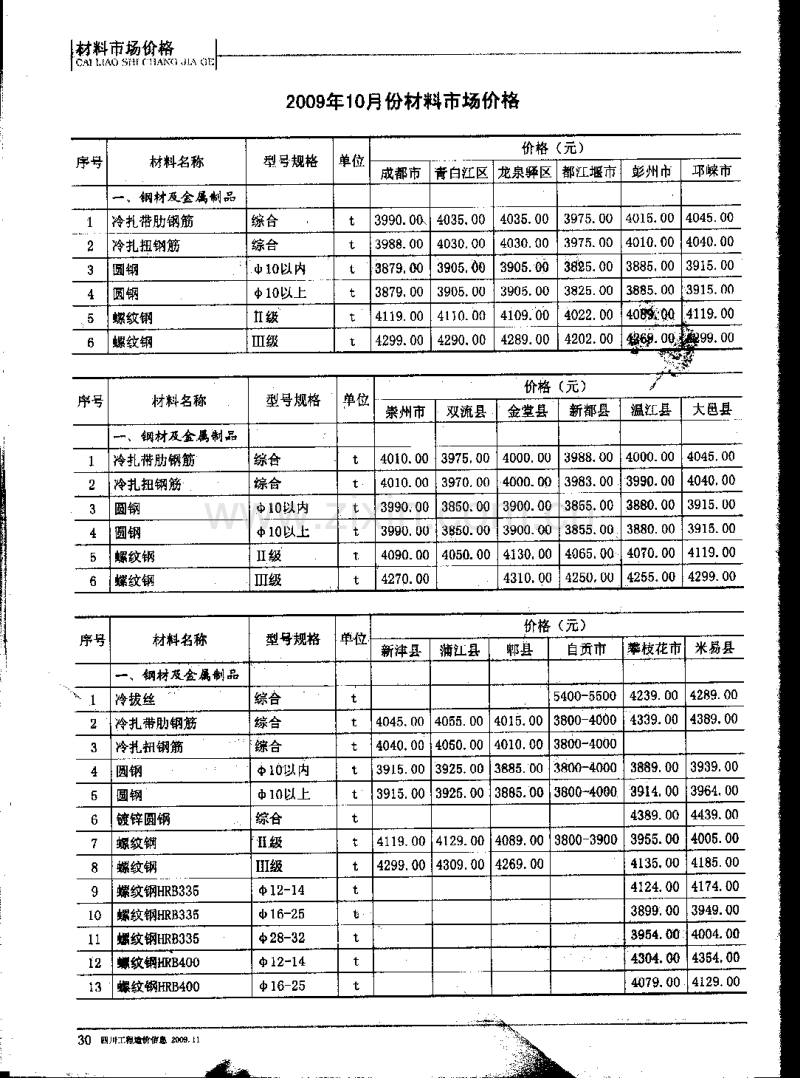 (2009年11期)四川工程造价信息.pdf_第3页