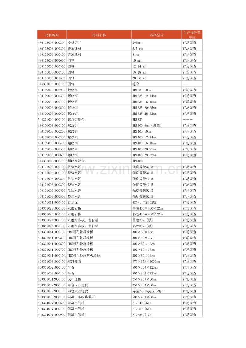 (2010年4月)杭州市造价信息.xls_第1页