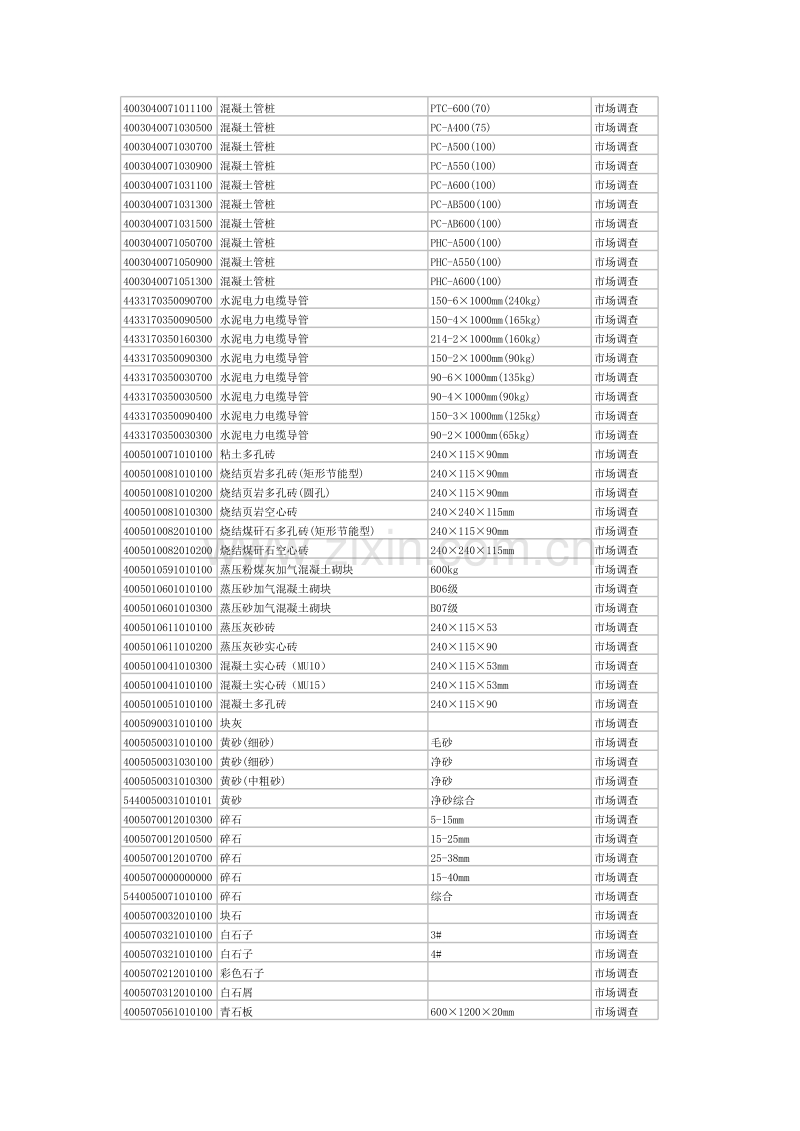 (2010年4月)杭州市造价信息.xls_第2页