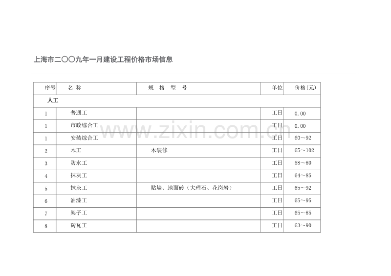 (2009年1月)上海市建设工程价格市场信息.doc_第1页