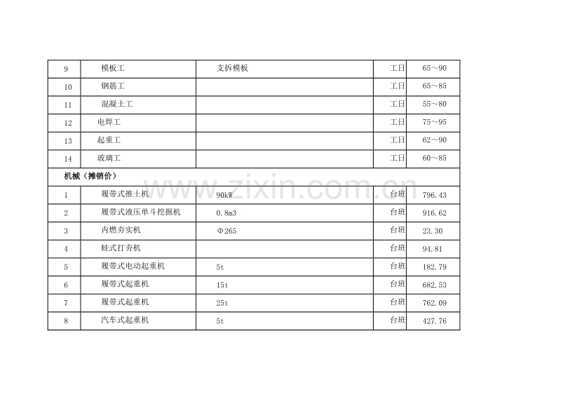 (2009年1月)上海市建设工程价格市场信息.doc_第2页