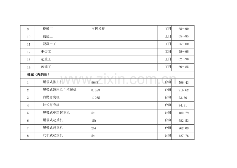 (2009年1月)上海市建设工程价格市场信息.doc_第2页