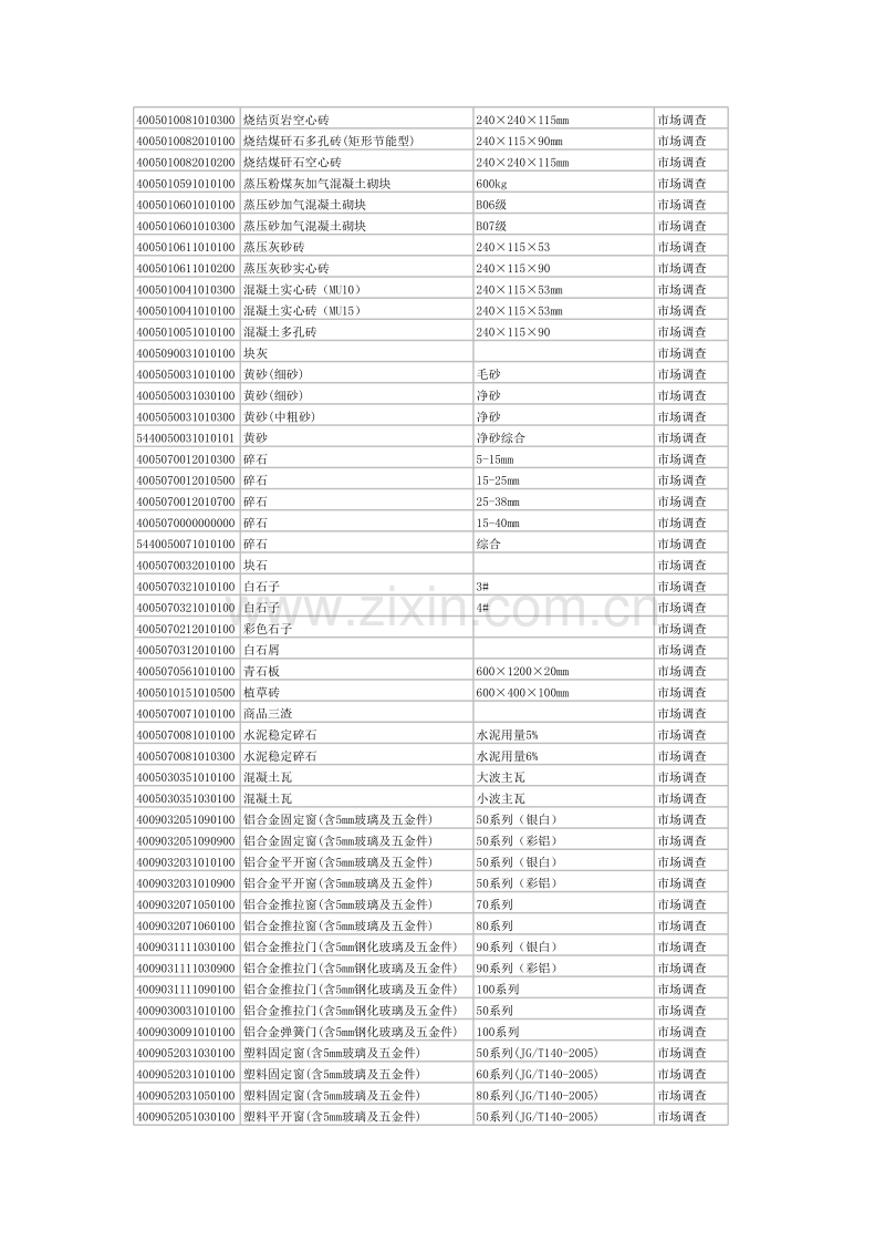 (2010年2月)杭州市造价信息.xls_第2页
