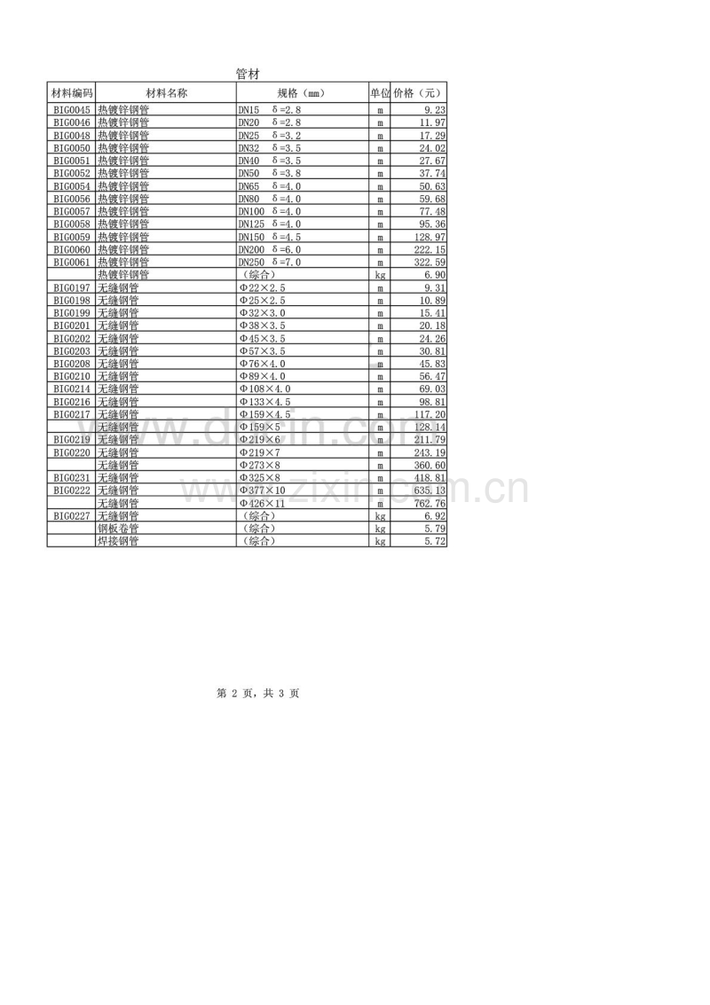 (2011年第11期)深圳建设工程价格信息.pdf_第2页