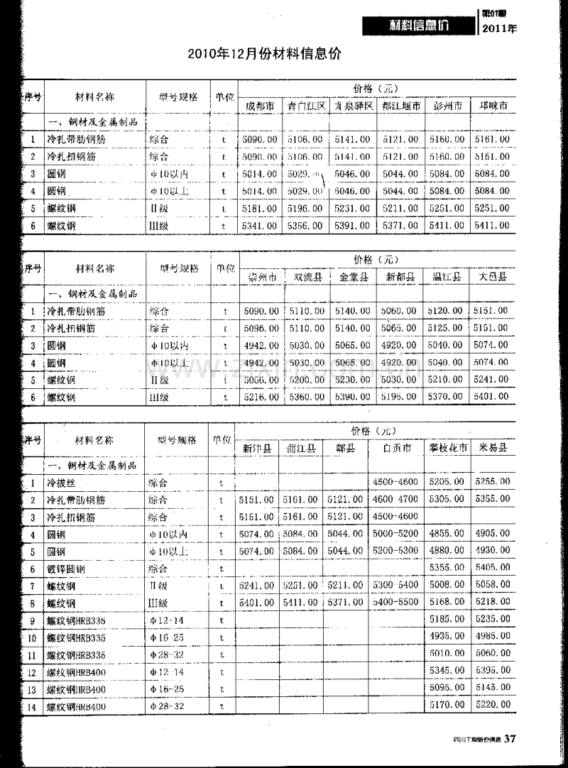 (2011年1期)四川工程造价信息.pdf_第2页