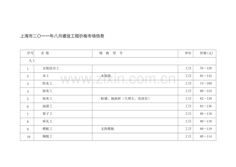 (2011年8月)上海市建设工程价格市场信息.doc_第1页