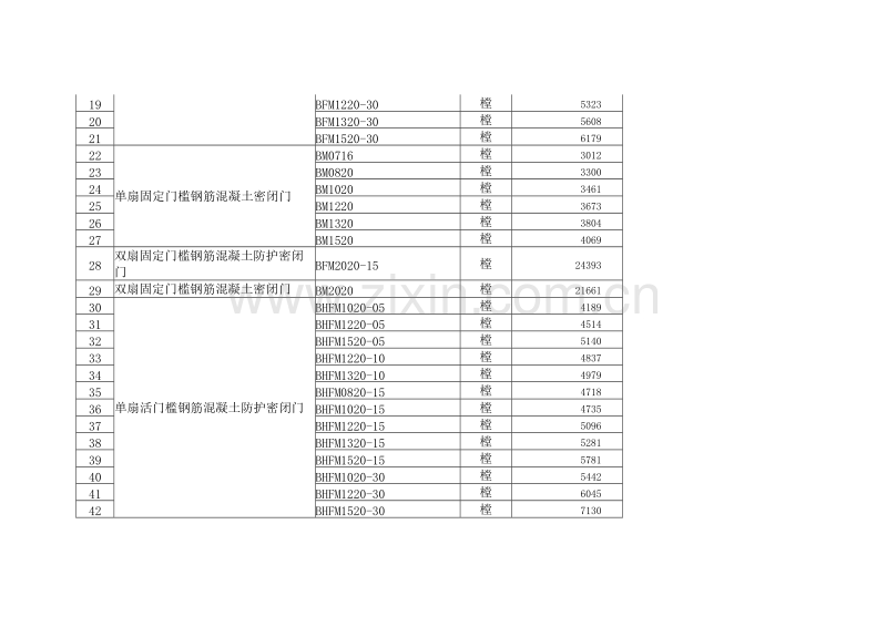 2012年第一季度人防工程防护(防化)设备产品价格信息.doc_第2页