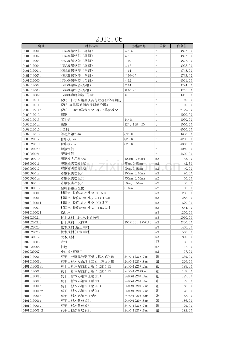 (2013年6月)宣城市建设工程材料市场价格信息.xls_第1页