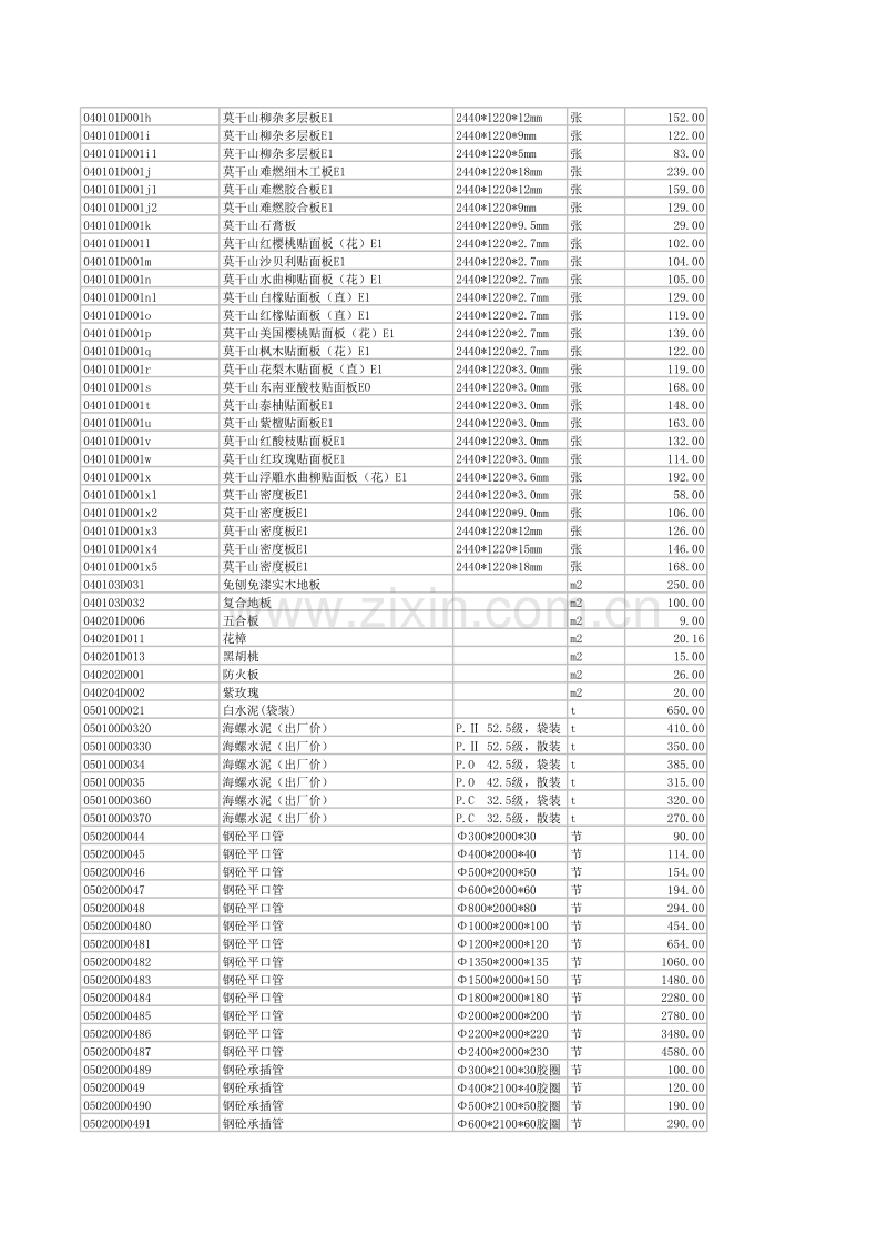 (2013年6月)宣城市建设工程材料市场价格信息.xls_第2页