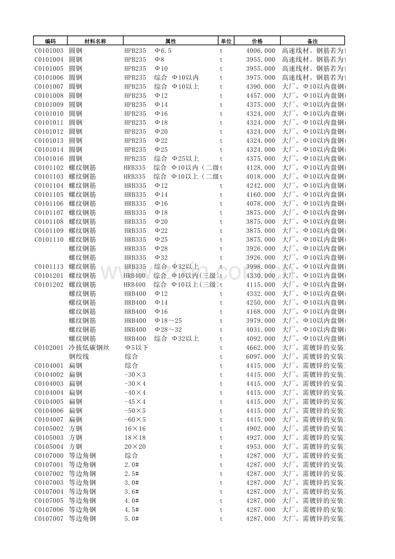 南宁市2012年8月信息价.xls_第1页